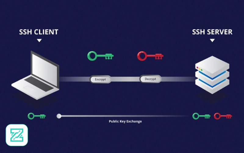 فعالسازی ssh در سوئیچ سیسکو